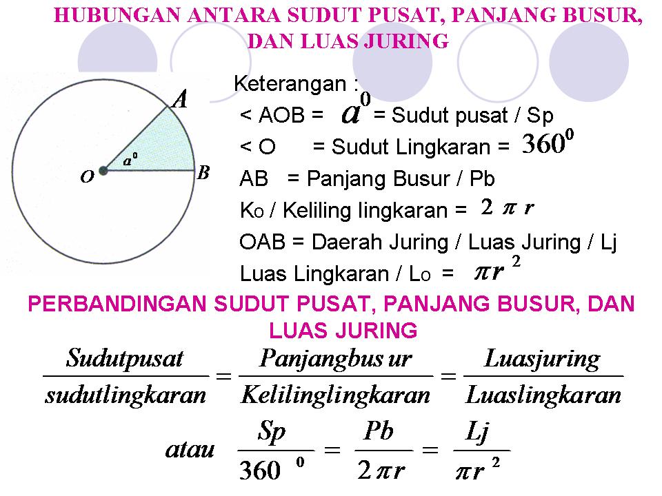 MATEMATIKA SMP HUBUNGAN SUDUT PUSAT, PANJANG BUSUR DAN