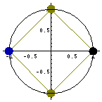 1の4乗根