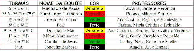 Imagem da Gincana Cultural: O Brasil na Diáspora Africana