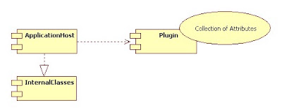 C# Plugin Architecture | Code | Concurrency | NewStuff