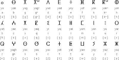 amazigh alphabet | Alphabet, Berber, Language