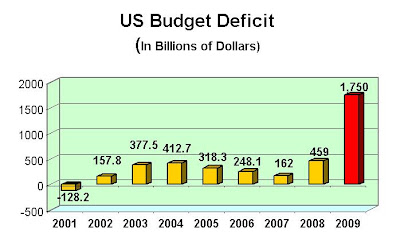 Bush Knew How to Lift the US From Recession... Obama Doesn't | The ...