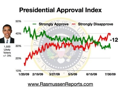 [obama+minus+12.jpg]