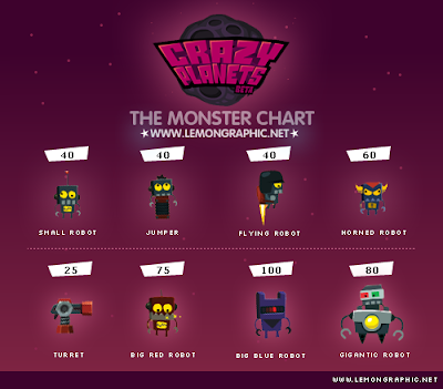 Crazy Planets Monster Chart