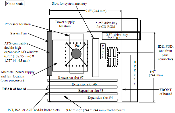 Корпус пк схема. Чертеж корпуса ATX. Материнская плата Micro ATX чертёж 244*244. Схема отверстий платы ATX. ATX корпус Размеры.
