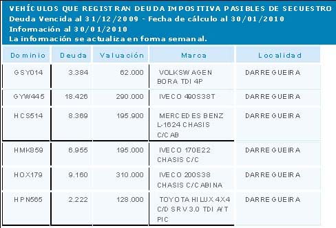 [Automotores+Darregueira.jpg]