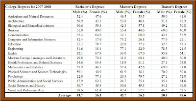 Eco College Degrees 113