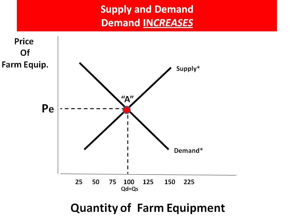 Hayward "Blah, Blah, Blah" BlogJust a (Retired now) High School