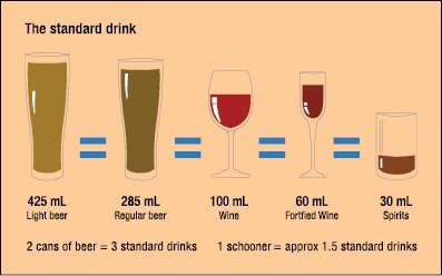 Wesley Weight Management Blog: Alcohol and Weight Loss