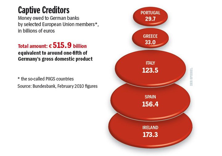 Marknomics The economics of market PIIGS Debt Crisis