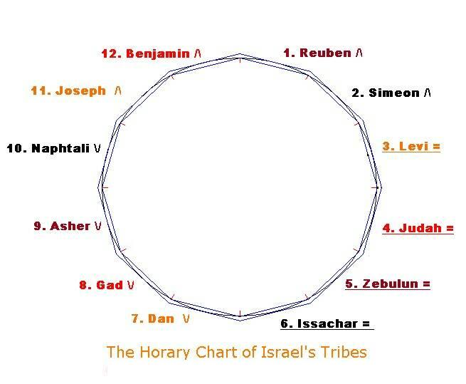 The Ten Lost Tribes Part.I Elixir Of Knowledge