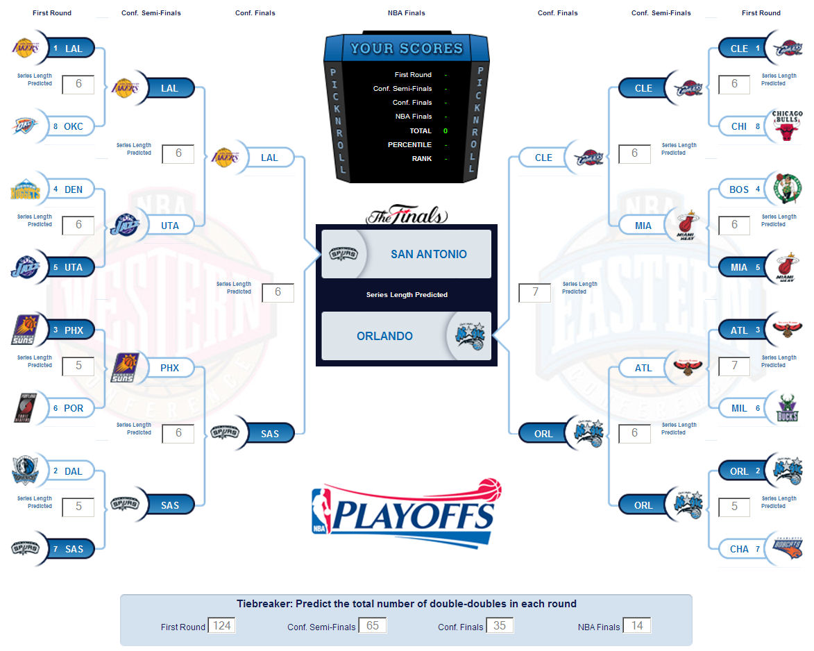 One For The Road 2010 NBA Playoffs