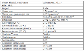 Adalah Indonesia: ALUMINIUM