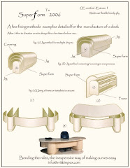 Superform bending ply applications