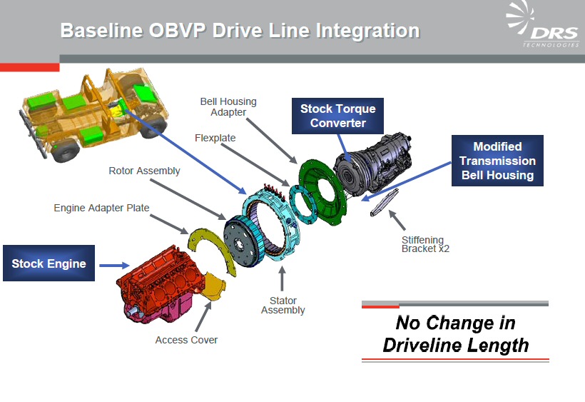 Obp Rvf Defense & High Tech