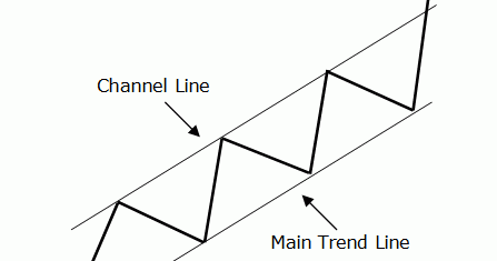 Position Sizing in Investment