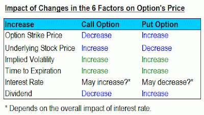 Stock options strike price