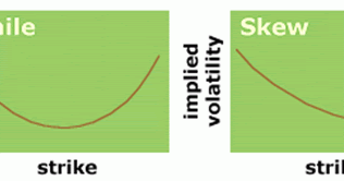 Iv option trading