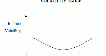 Binary option volatility skew