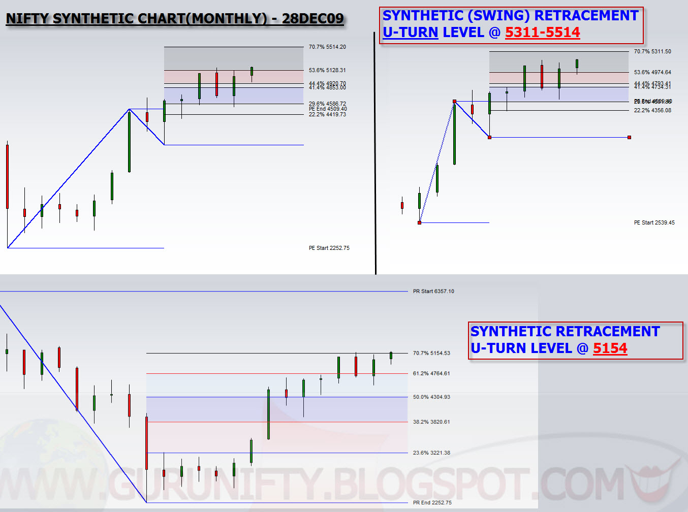 [NIFTY_synthetic_chart-monthly-28DEC09-742469.jpg]