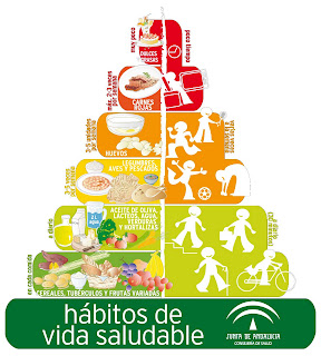 Promociona Salud: La pirámide de hábitos de vida saludable