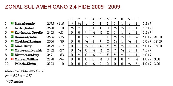 [BrasilTablaFinalZonal.jpg]