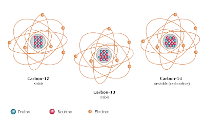 Structure electronique fer