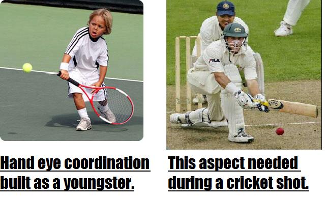 Transfer of Learning: Proactive Transfer