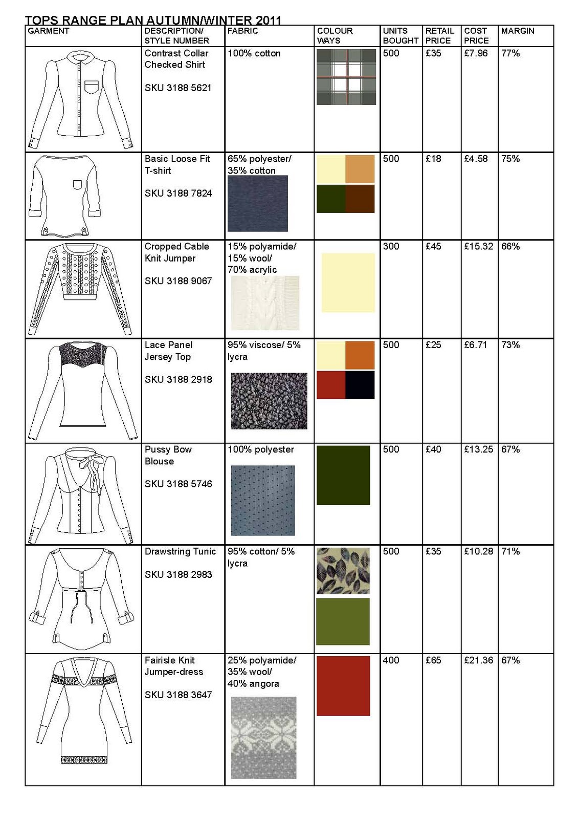 Beth Tyler My Final Range Plan