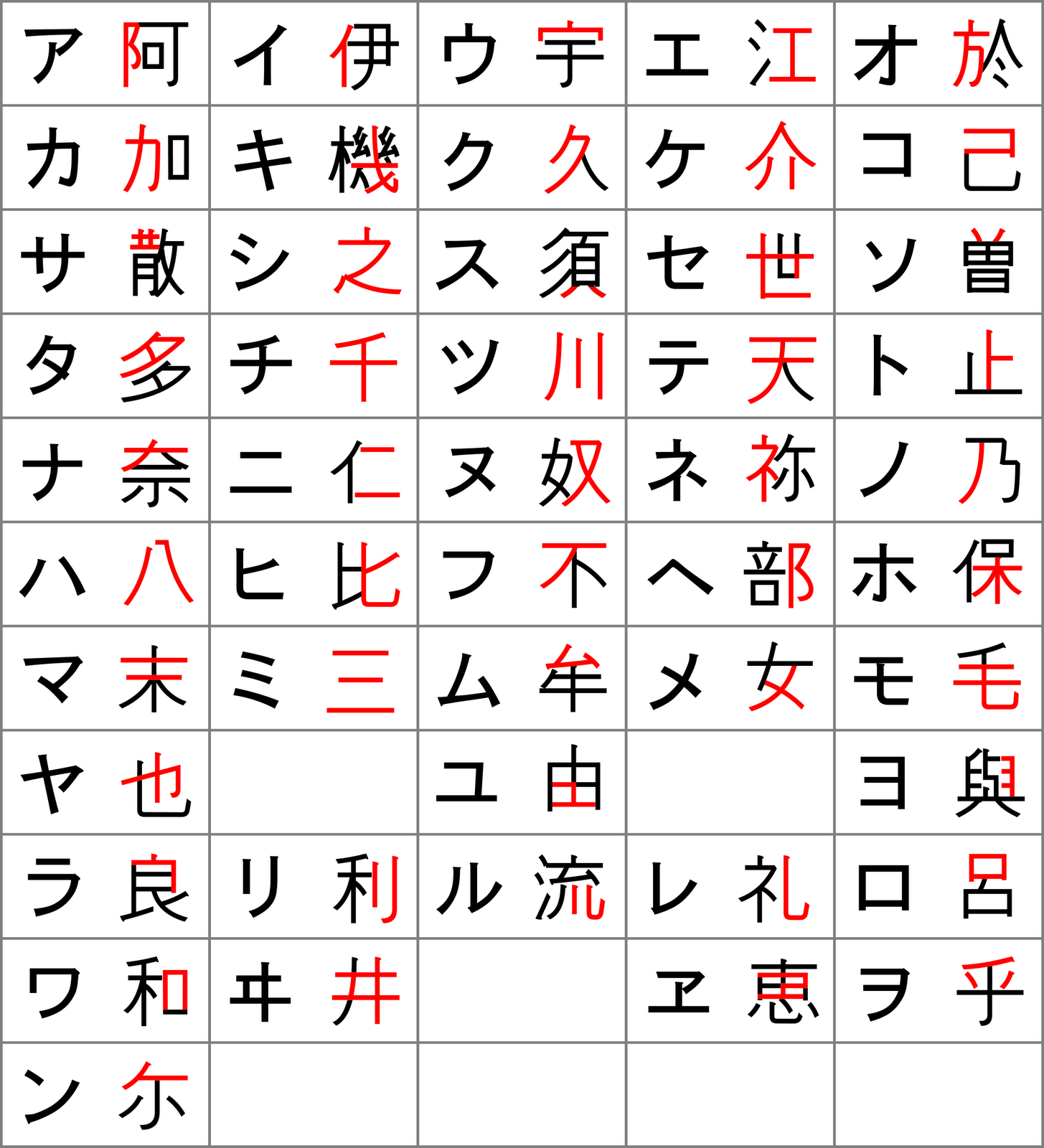 3 Huruf Katakana