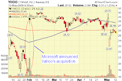 Make Money Online: 2008-06-10