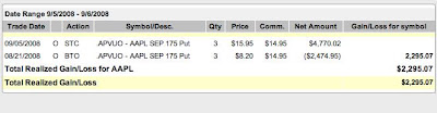 AAPl profit