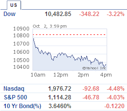 [Dow_down350.PNG]
