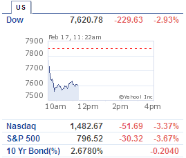 [Dow-17Feb2009.PNG]