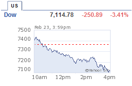 [Dow-23Feb2009.PNG]