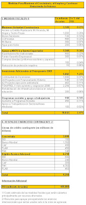 El Plan de Medidas Anticrisis - clic acá para agrandar