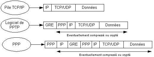 Les VPN et le protocole PPP Cours réseau informatique | Examens ...