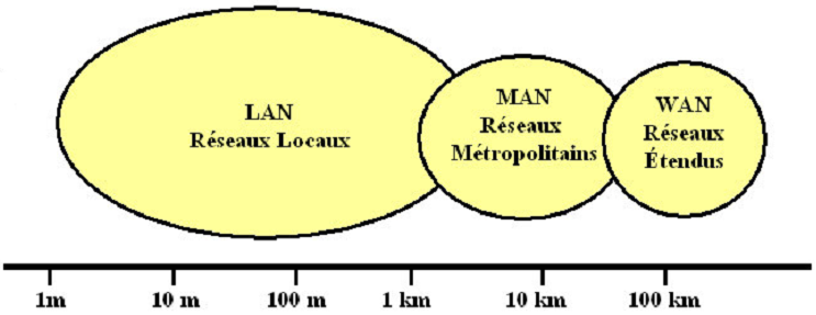Les Réseaux Informatiques : Introduction - architecture et Topologies ...