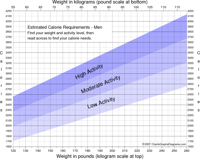 Healthy Eating For The Average Teen What Is The Daily Caloric Intake 