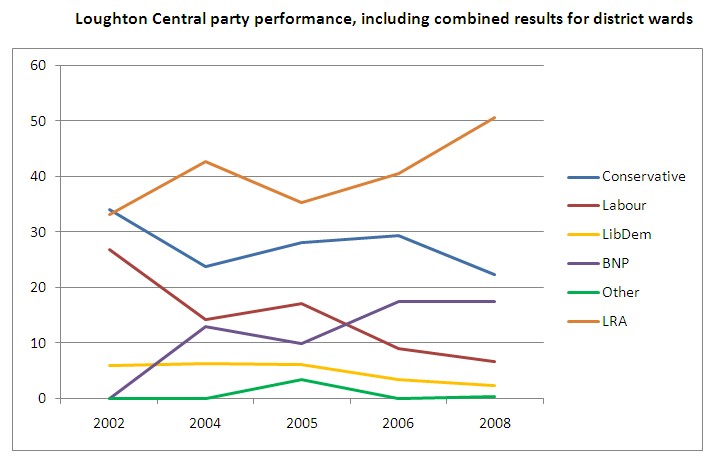 [Loughton+Central.jpg]