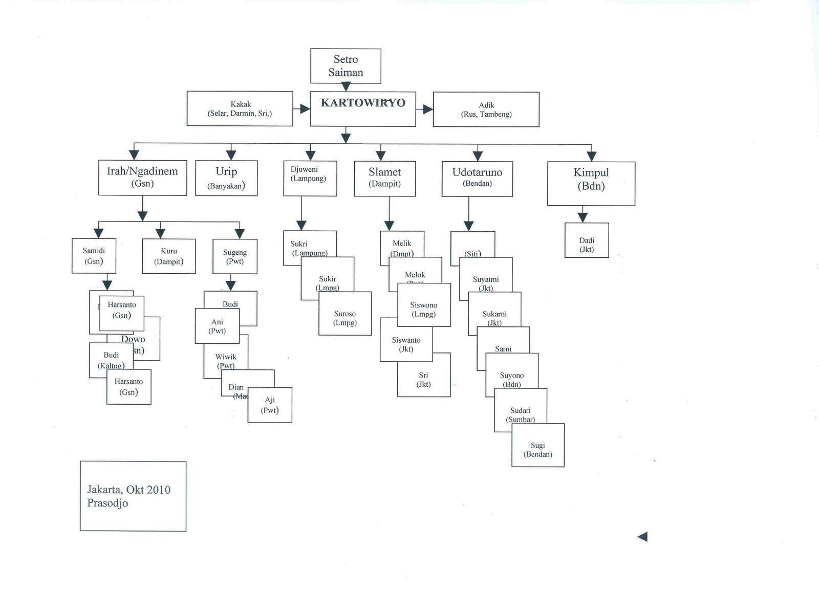 Merbabu Ningrat S Blog
