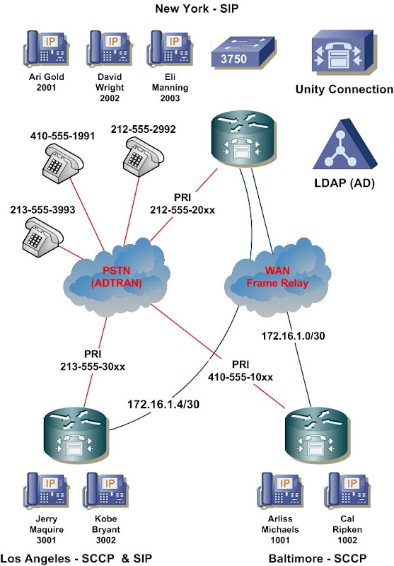 Unity connecting. VOIP PSTN. Integration connection. Нужен сертификат Cisco certified Internetwork Expert data Center. Unity connect two cylinders Pipe.