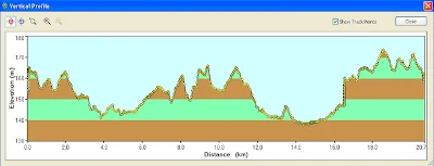 Raub-Krau Elevation