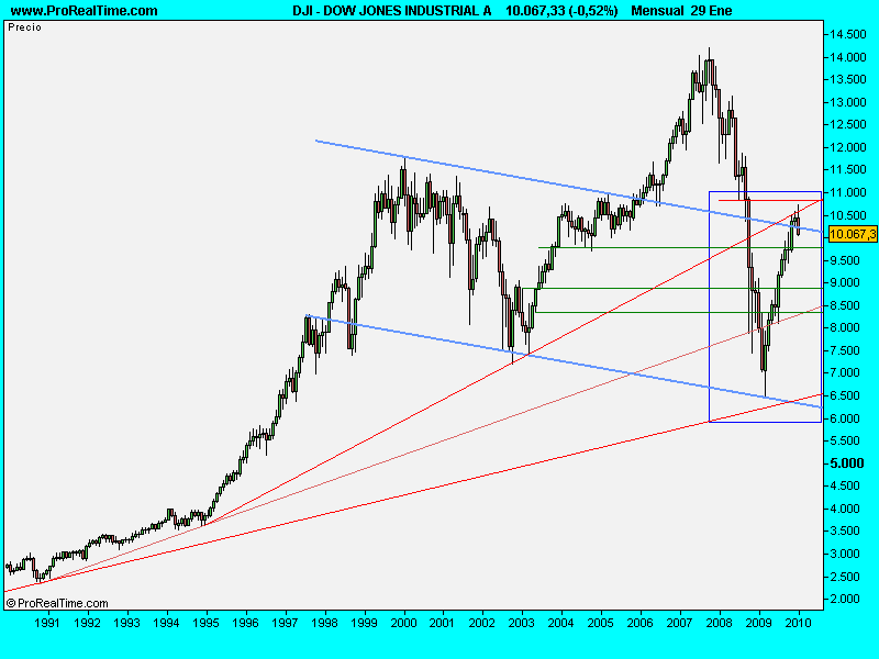 [DOW JONES INDUSTRIAL A.30ene.png]