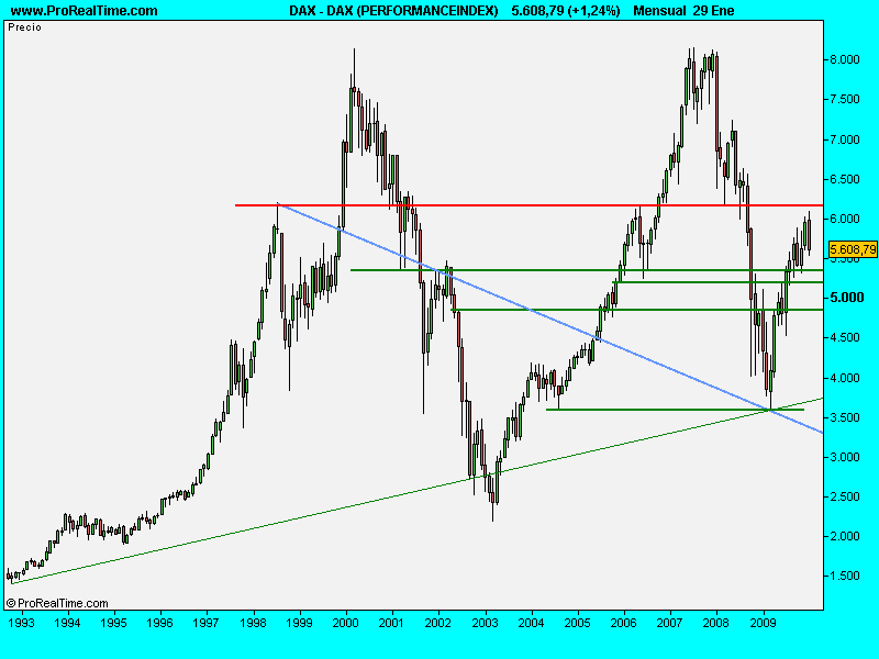 [DAX (PERFORMANCEINDEX).30ene.png]