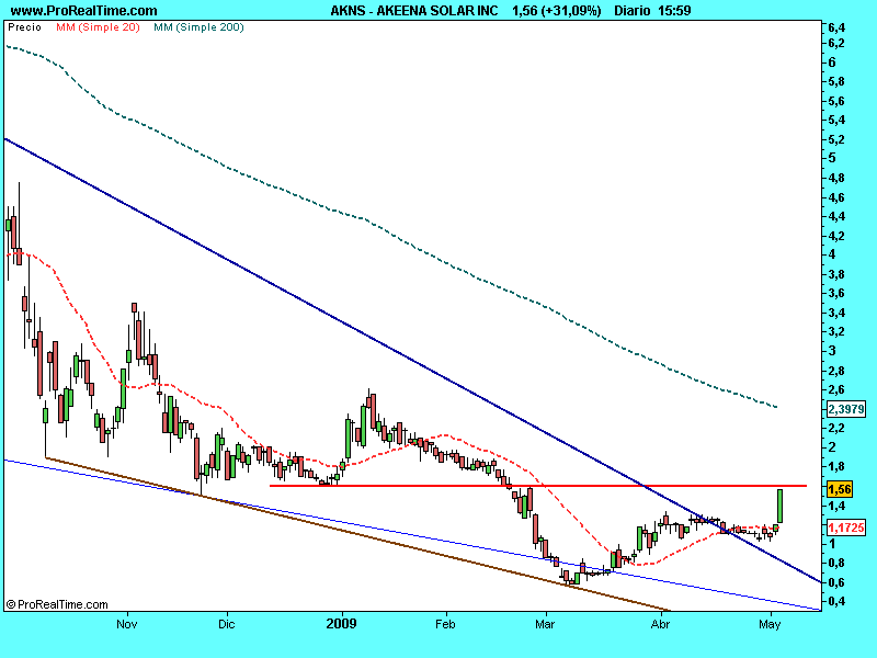 [AKEENA+SOLAR+INC.5mayo2009.png]