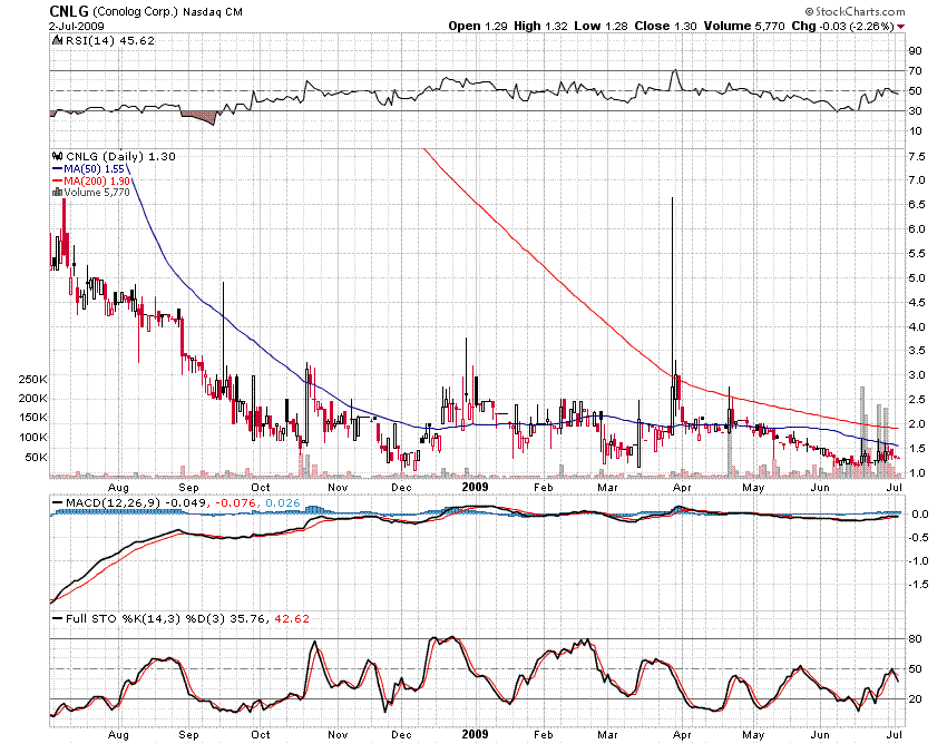 [CONOLOGdiario3julio.GIF]