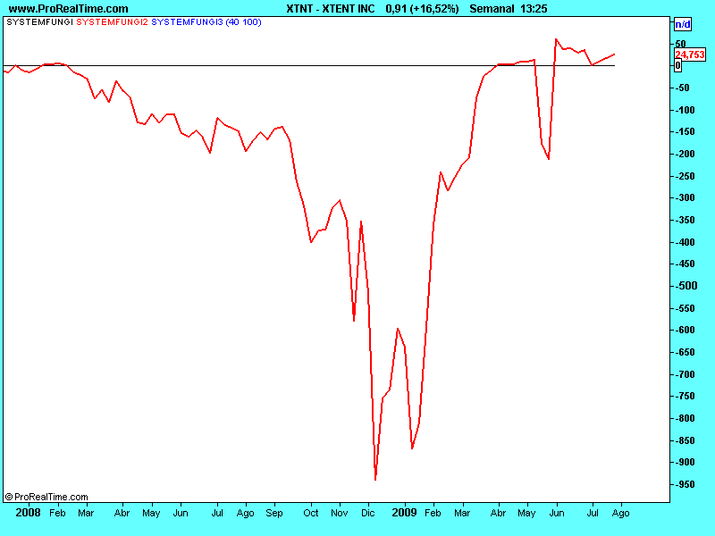 [XTENT+INC.system.png]