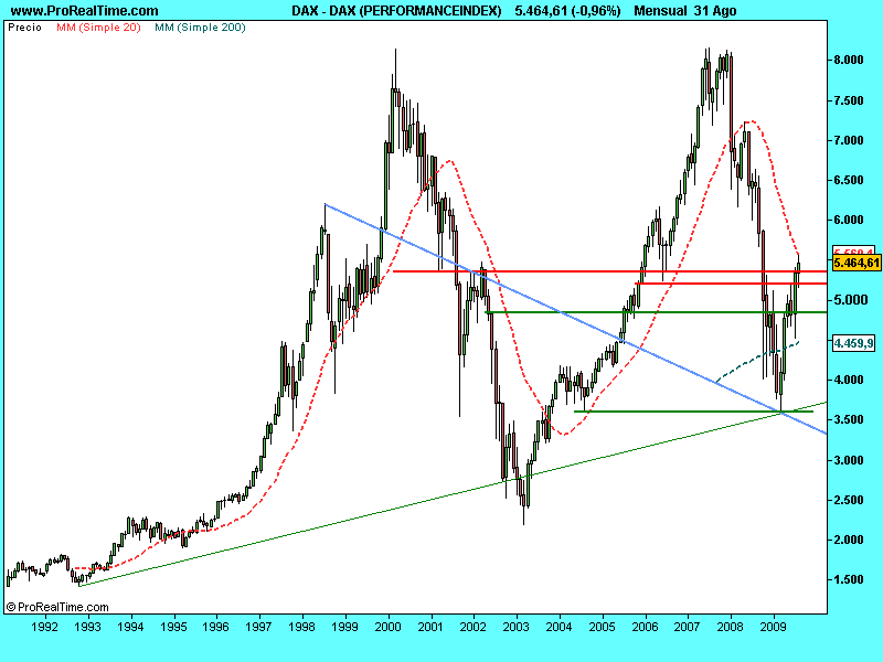 [DAX+(PERFORMANCEINDEX).AGOSTO.png]