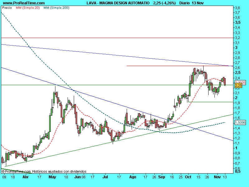 [MAGMA+DESIGN+AUTOMATIO.14.png]